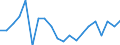 Energiebilanz: Primärenergieverbrauch - Energieeffizienzrichtlinie / Maßeinheit: Millionen Tonnen Rohöleinheiten / Geopolitische Meldeeinheit: Montenegro