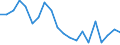 Energiebilanz: Primärenergieverbrauch - Energieeffizienzrichtlinie / Maßeinheit: Millionen Tonnen Rohöleinheiten / Geopolitische Meldeeinheit: Nordmazedonien
