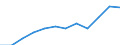 Energiebilanz: Primärenergieverbrauch - Energieeffizienzrichtlinie / Maßeinheit: Millionen Tonnen Rohöleinheiten / Geopolitische Meldeeinheit: Georgien
