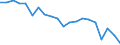 Energiebilanz: Primärenergieverbrauch - Energieeffizienzrichtlinie / Maßeinheit: Index, 2005=100 / Geopolitische Meldeeinheit: Europäische Union - 27 Länder (ab 2020)