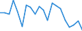 Energiebilanz: Primärenergieverbrauch - Energieeffizienzrichtlinie / Maßeinheit: Index, 2005=100 / Geopolitische Meldeeinheit: Estland