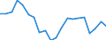 Energiebilanz: Primärenergieverbrauch - Energieeffizienzrichtlinie / Maßeinheit: Index, 2005=100 / Geopolitische Meldeeinheit: Irland