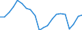 Energiebilanz: Primärenergieverbrauch - Energieeffizienzrichtlinie / Maßeinheit: Index, 2005=100 / Geopolitische Meldeeinheit: Zypern