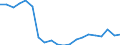 Energiebilanz: Primärenergieverbrauch - Energieeffizienzrichtlinie / Maßeinheit: Index, 2005=100 / Geopolitische Meldeeinheit: Litauen