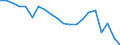 Energiebilanz: Primärenergieverbrauch - Energieeffizienzrichtlinie / Maßeinheit: Index, 2005=100 / Geopolitische Meldeeinheit: Luxemburg