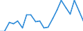 Energiebilanz: Primärenergieverbrauch - Energieeffizienzrichtlinie / Maßeinheit: Index, 2005=100 / Geopolitische Meldeeinheit: Polen