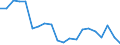 Energiebilanz: Primärenergieverbrauch - Energieeffizienzrichtlinie / Maßeinheit: Index, 2005=100 / Geopolitische Meldeeinheit: Rumänien