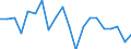 Energiebilanz: Primärenergieverbrauch - Energieeffizienzrichtlinie / Maßeinheit: Index, 2005=100 / Geopolitische Meldeeinheit: Norwegen