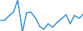 Energiebilanz: Primärenergieverbrauch - Energieeffizienzrichtlinie / Maßeinheit: Index, 2005=100 / Geopolitische Meldeeinheit: Montenegro