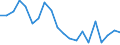 Energiebilanz: Primärenergieverbrauch - Energieeffizienzrichtlinie / Maßeinheit: Index, 2005=100 / Geopolitische Meldeeinheit: Nordmazedonien