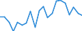 Energiebilanz: Primärenergieverbrauch - Energieeffizienzrichtlinie / Maßeinheit: Index, 2005=100 / Geopolitische Meldeeinheit: Albanien