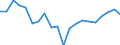 Energiebilanz: Primärenergieverbrauch - Energieeffizienzrichtlinie / Maßeinheit: Index, 2005=100 / Geopolitische Meldeeinheit: Serbien