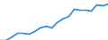 Energiebilanz: Primärenergieverbrauch - Energieeffizienzrichtlinie / Maßeinheit: Index, 2005=100 / Geopolitische Meldeeinheit: Türkei