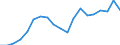 Energiebilanz: Primärenergieverbrauch - Energieeffizienzrichtlinie / Maßeinheit: Index, 2005=100 / Geopolitische Meldeeinheit: Kosovo*
