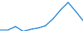 Primary energy consumption (Europe 2020-2030) / Million tonnes of oil equivalent / Moldova