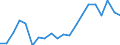 Energiebilanz: Endenergieverbrauch - Energieeffizienzrichtlinie / Maßeinheit: Millionen Tonnen Rohöleinheiten / Geopolitische Meldeeinheit: Litauen
