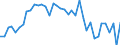 Primary energy consumption (Europe 2020-2030) / Index, 2005=100 / Belgium