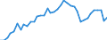 Primary energy consumption (Europe 2020-2030) / Index, 2005=100 / Cyprus