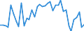 Primary energy consumption (Europe 2020-2030) / Index, 2005=100 / Malta