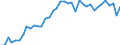 Primary energy consumption (Europe 2020-2030) / Index, 2005=100 / Austria