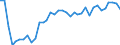 Primary energy consumption (Europe 2020-2030) / Index, 2005=100 / Albania