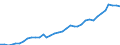 Primary energy consumption (Europe 2020-2030) / Index, 2005=100 / Türkiye