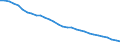 Energy balance: Energy intensity of GDP in purchasing power standards (PPS) / Unit of measure: Kilograms of oil equivalent (KGOE) per thousand euro in purchasing power standards (PPS) / Geopolitical entity (reporting): European Union - 27 countries (from 2020)