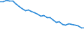 Energy balance: Energy intensity of GDP in purchasing power standards (PPS) / Unit of measure: Kilograms of oil equivalent (KGOE) per thousand euro in purchasing power standards (PPS) / Geopolitical entity (reporting): Belgium