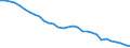 Energy balance: Energy intensity of GDP in purchasing power standards (PPS) / Unit of measure: Kilograms of oil equivalent (KGOE) per thousand euro in purchasing power standards (PPS) / Geopolitical entity (reporting): Ireland