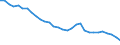 Energy balance: Energy intensity of GDP in purchasing power standards (PPS) / Unit of measure: Kilograms of oil equivalent (KGOE) per thousand euro in purchasing power standards (PPS) / Geopolitical entity (reporting): Greece