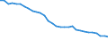 Energy balance: Energy intensity of GDP in purchasing power standards (PPS) / Unit of measure: Kilograms of oil equivalent (KGOE) per thousand euro in purchasing power standards (PPS) / Geopolitical entity (reporting): Spain