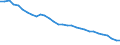Energy balance: Energy intensity of GDP in purchasing power standards (PPS) / Unit of measure: Kilograms of oil equivalent (KGOE) per thousand euro in purchasing power standards (PPS) / Geopolitical entity (reporting): France