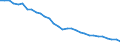 Energy balance: Energy intensity of GDP in purchasing power standards (PPS) / Unit of measure: Kilograms of oil equivalent (KGOE) per thousand euro in purchasing power standards (PPS) / Geopolitical entity (reporting): Croatia