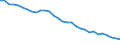 Energy balance: Energy intensity of GDP in purchasing power standards (PPS) / Unit of measure: Kilograms of oil equivalent (KGOE) per thousand euro in purchasing power standards (PPS) / Geopolitical entity (reporting): Italy
