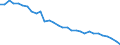Energy balance: Energy intensity of GDP in purchasing power standards (PPS) / Unit of measure: Kilograms of oil equivalent (KGOE) per thousand euro in purchasing power standards (PPS) / Geopolitical entity (reporting): Cyprus