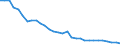 Energy balance: Energy intensity of GDP in purchasing power standards (PPS) / Unit of measure: Kilograms of oil equivalent (KGOE) per thousand euro in purchasing power standards (PPS) / Geopolitical entity (reporting): Lithuania