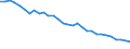 Energy balance: Energy intensity of GDP in purchasing power standards (PPS) / Unit of measure: Kilograms of oil equivalent (KGOE) per thousand euro in purchasing power standards (PPS) / Geopolitical entity (reporting): Austria