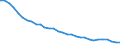 Energy balance: Energy intensity of GDP in purchasing power standards (PPS) / Unit of measure: Kilograms of oil equivalent (KGOE) per thousand euro in purchasing power standards (PPS) / Geopolitical entity (reporting): Poland