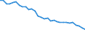 Energy balance: Energy intensity of GDP in purchasing power standards (PPS) / Unit of measure: Kilograms of oil equivalent (KGOE) per thousand euro in purchasing power standards (PPS) / Geopolitical entity (reporting): Portugal