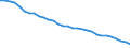 Energy balance: Energy intensity of GDP in purchasing power standards (PPS) / Unit of measure: Kilograms of oil equivalent (KGOE) per thousand euro in purchasing power standards (PPS) / Geopolitical entity (reporting): Slovenia