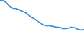 Energy balance: Energy intensity of GDP in purchasing power standards (PPS) / Unit of measure: Kilograms of oil equivalent (KGOE) per thousand euro in purchasing power standards (PPS) / Geopolitical entity (reporting): Slovakia