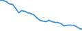 Energy balance: Energy intensity of GDP in purchasing power standards (PPS) / Unit of measure: Kilograms of oil equivalent (KGOE) per thousand euro in purchasing power standards (PPS) / Geopolitical entity (reporting): Sweden