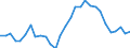 Energy balance: Energy intensity of GDP in purchasing power standards (PPS) / Unit of measure: Kilograms of oil equivalent (KGOE) per thousand euro in purchasing power standards (PPS) / Geopolitical entity (reporting): Iceland