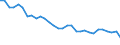 Energy balance: Energy intensity of GDP in purchasing power standards (PPS) / Unit of measure: Kilograms of oil equivalent (KGOE) per thousand euro in purchasing power standards (PPS) / Geopolitical entity (reporting): Norway