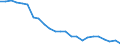 Energy balance: Energy intensity of GDP in purchasing power standards (PPS) / Unit of measure: Kilograms of oil equivalent (KGOE) per thousand euro in purchasing power standards (PPS) / Geopolitical entity (reporting): Serbia