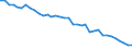 Energy balance: Energy intensity of GDP in chain linked volumes (2005) / Unit of measure: Kilograms of oil equivalent (KGOE) per thousand euro / Geopolitical entity (reporting): Germany