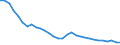Energy balance: Energy intensity of GDP in chain linked volumes (2005) / Unit of measure: Kilograms of oil equivalent (KGOE) per thousand euro / Geopolitical entity (reporting): Latvia