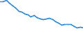 Energy balance: Energy intensity of GDP in chain linked volumes (2005) / Unit of measure: Kilograms of oil equivalent (KGOE) per thousand euro / Geopolitical entity (reporting): Hungary