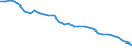 Energy balance: Energy intensity of GDP in chain linked volumes (2005) / Unit of measure: Kilograms of oil equivalent (KGOE) per thousand euro / Geopolitical entity (reporting): Slovenia
