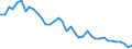 Energy balance: Energy intensity of GDP in chain linked volumes (2005) / Unit of measure: Kilograms of oil equivalent (KGOE) per thousand euro / Geopolitical entity (reporting): Finland
